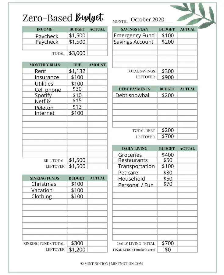 Zero Based Budget Template