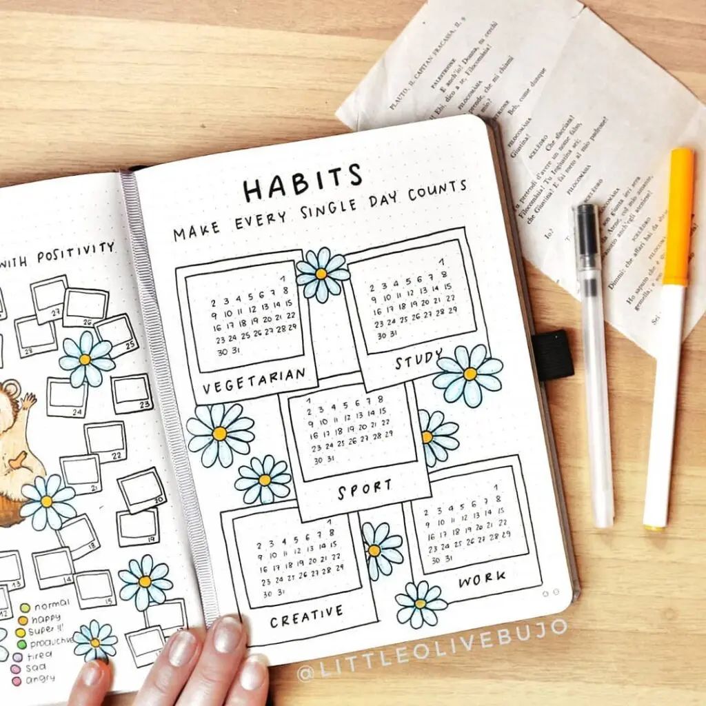 Spring Bullet Journal Habit Tracker