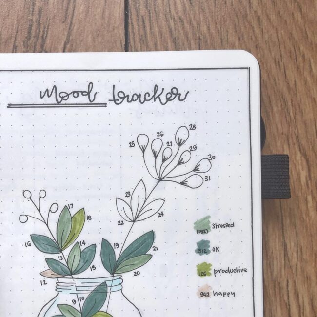 Botanical Mood Tracker March Bullet Journal Idea