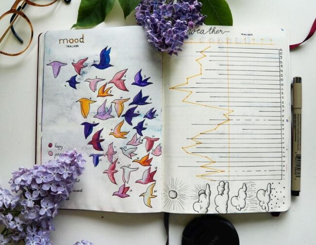 Cute Bird Bullet Journal Mood Tracker