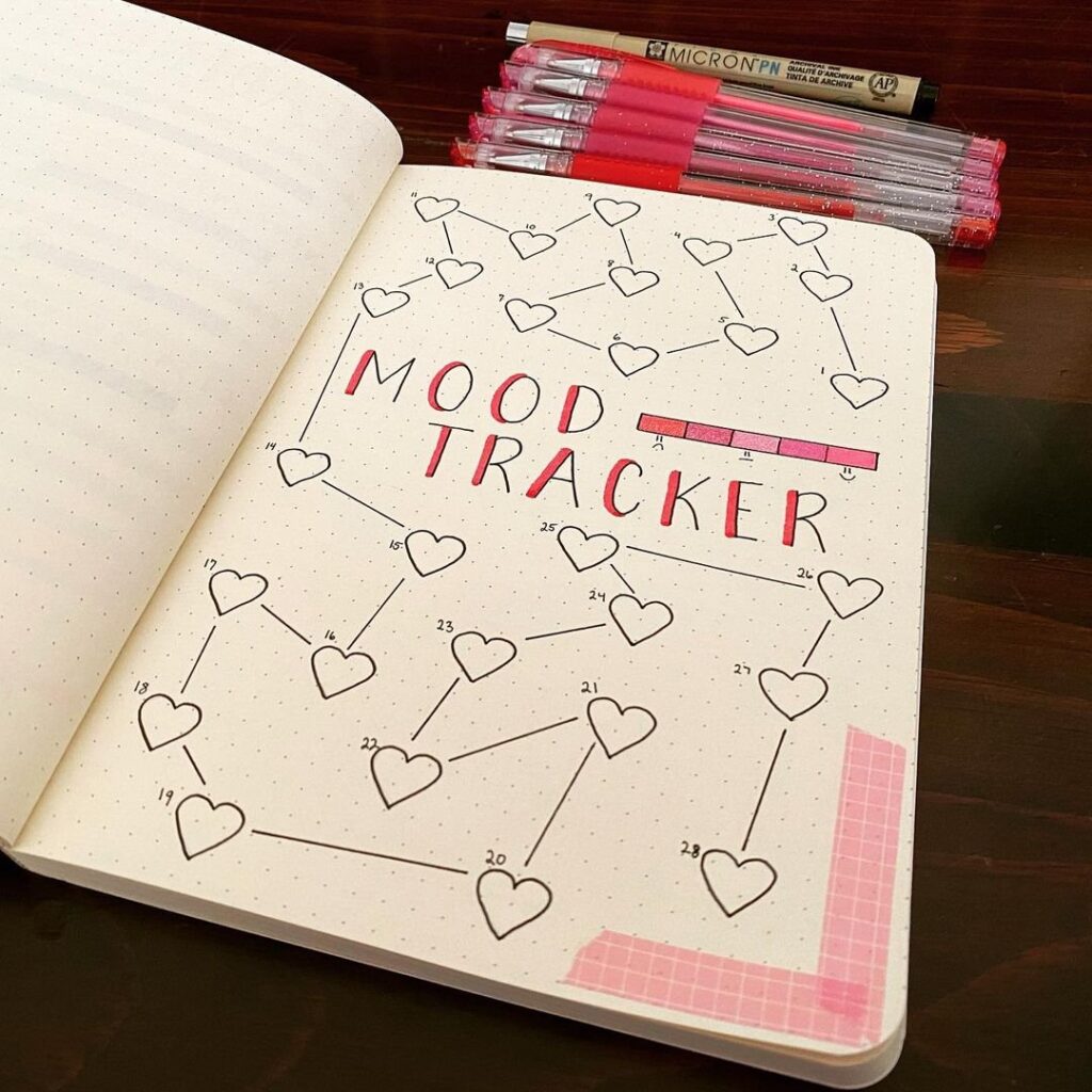 Bullet Journal Mood Tracker Ideas Bullet Journal Design Ideas Bullet ...