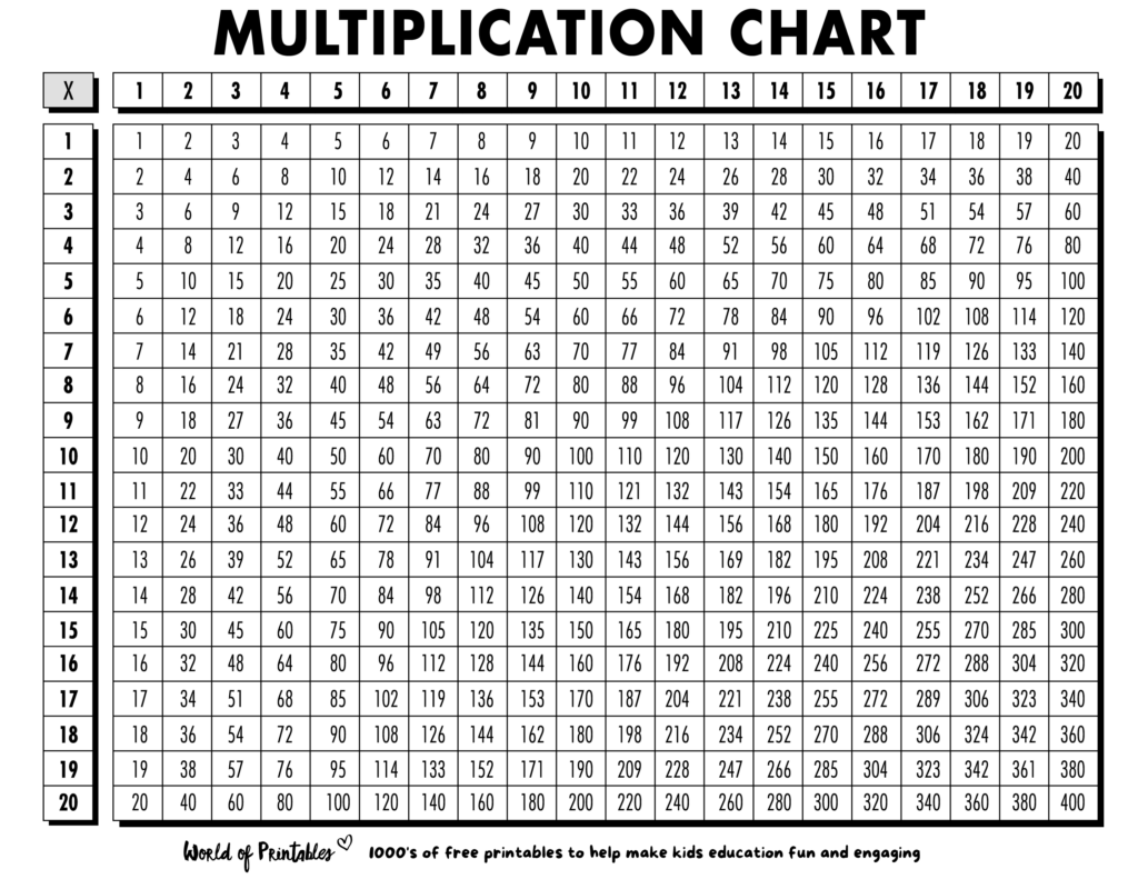 Printable 20x20 multiplication chart black and white