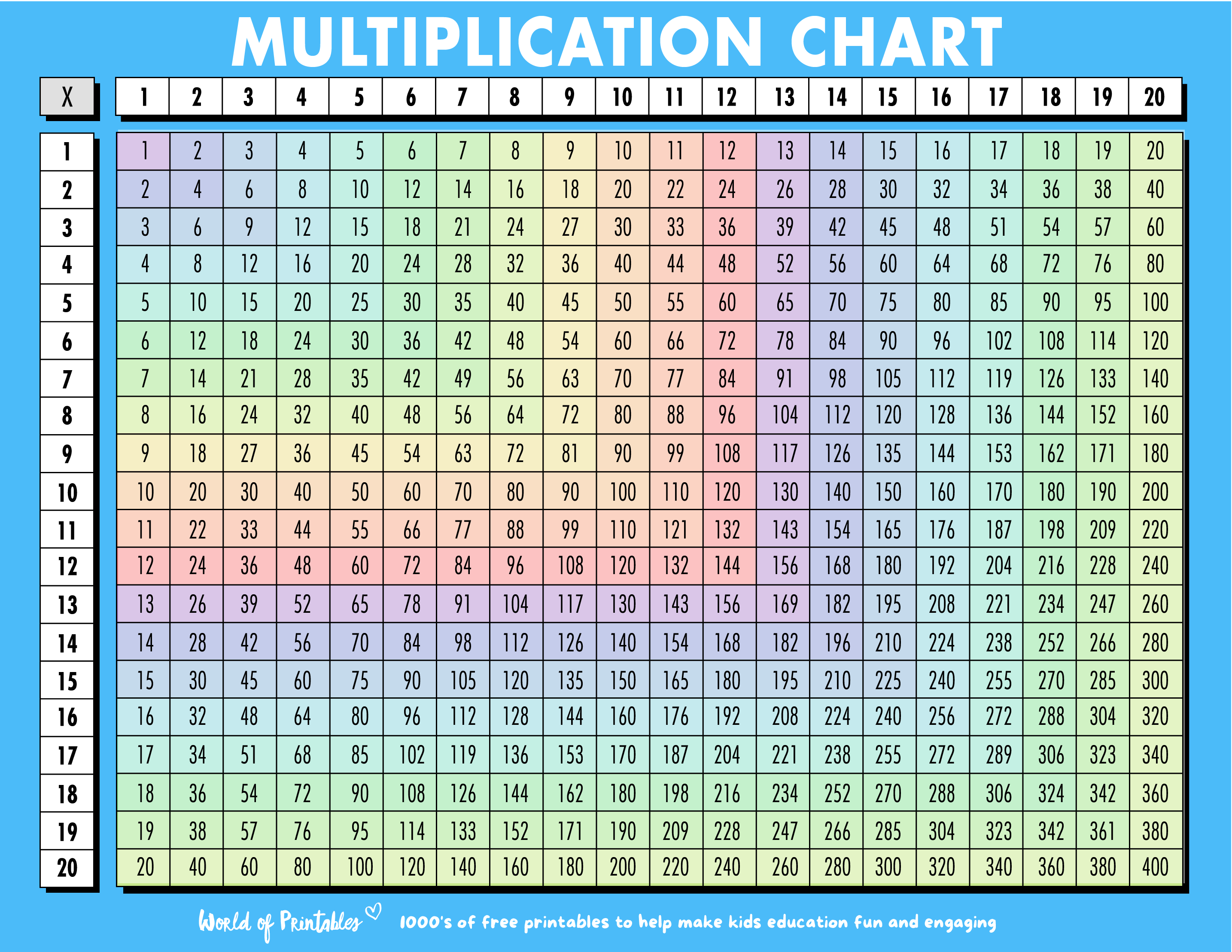 Loteria De Tablas De Multiplicar Para Niños Para Imprimir