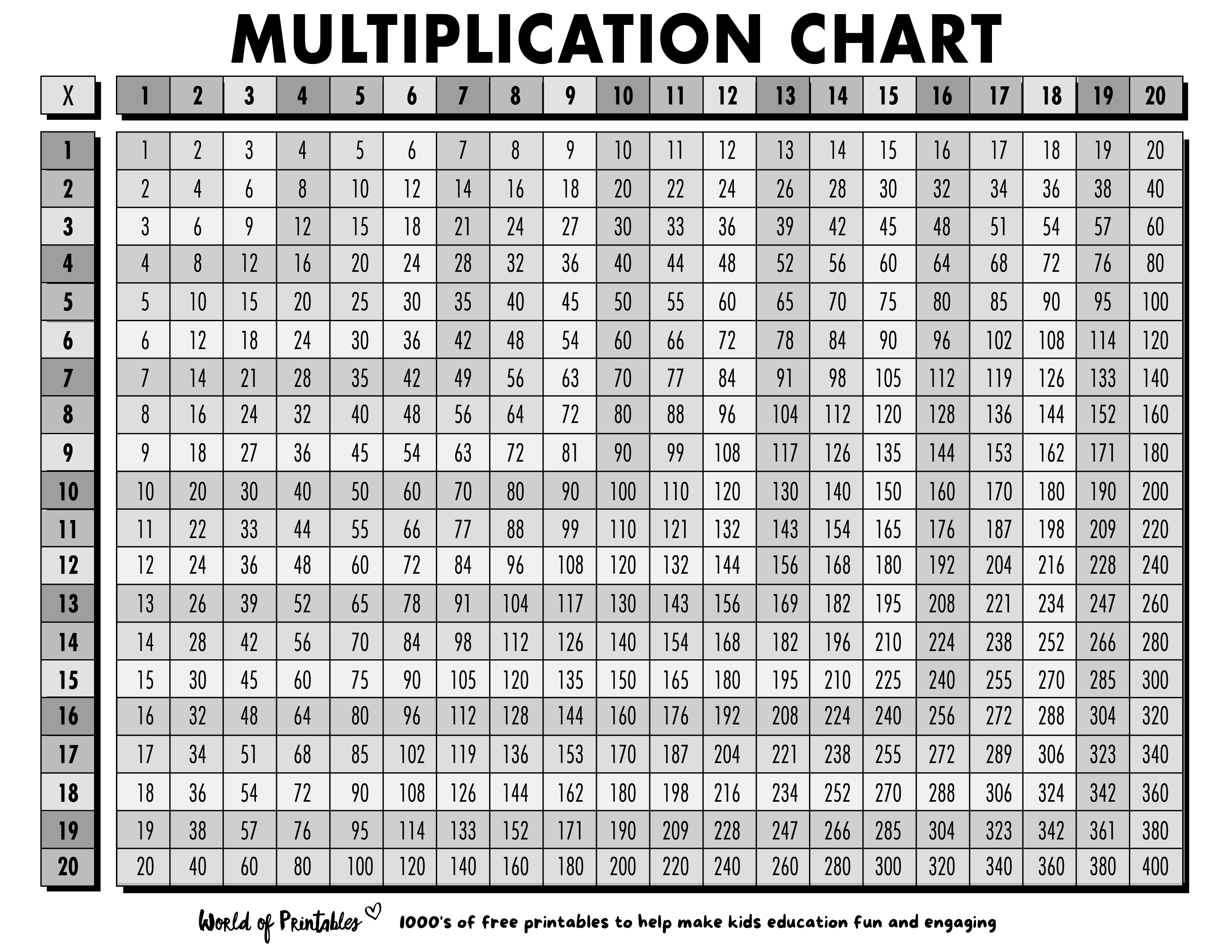 times table chart up to 20