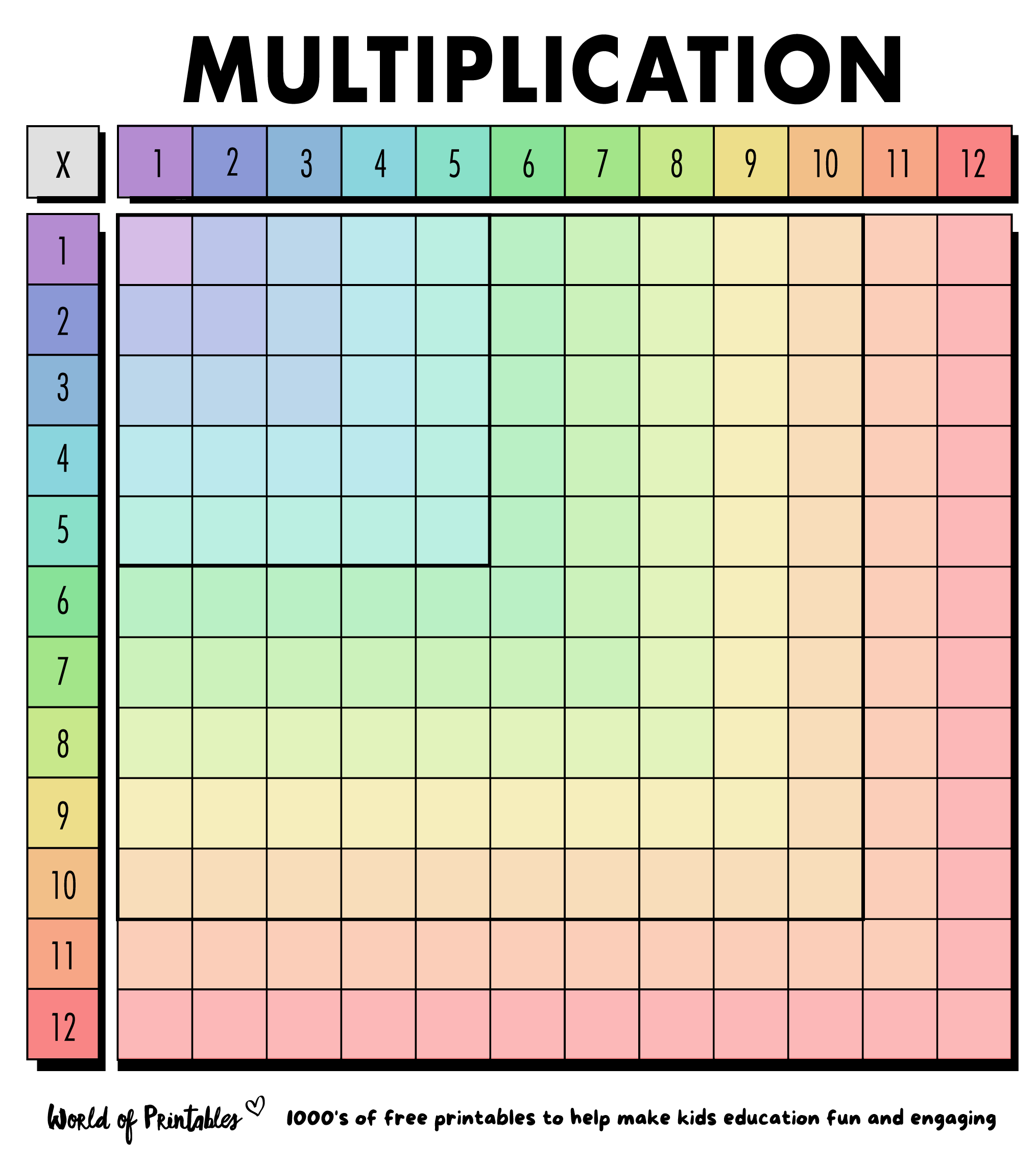 printable multiplication chart color 1 12 tricks free memozor 1 12