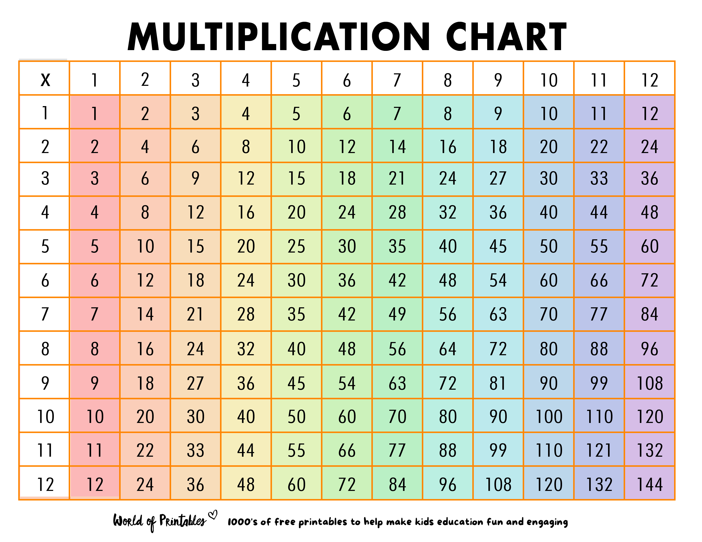 free-multiplication-chart-printables-world-of-printables