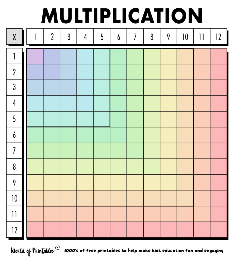 Multiplication Chart Blank Color
