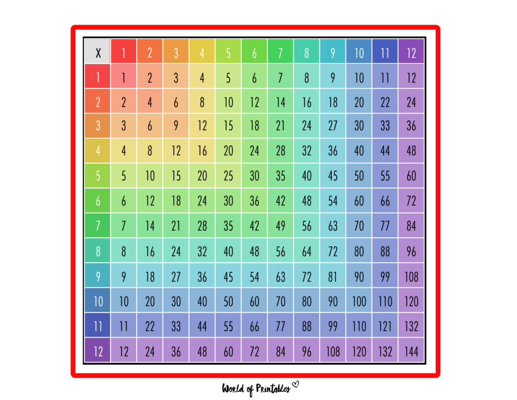 Free Printable Multiplication Chart in color