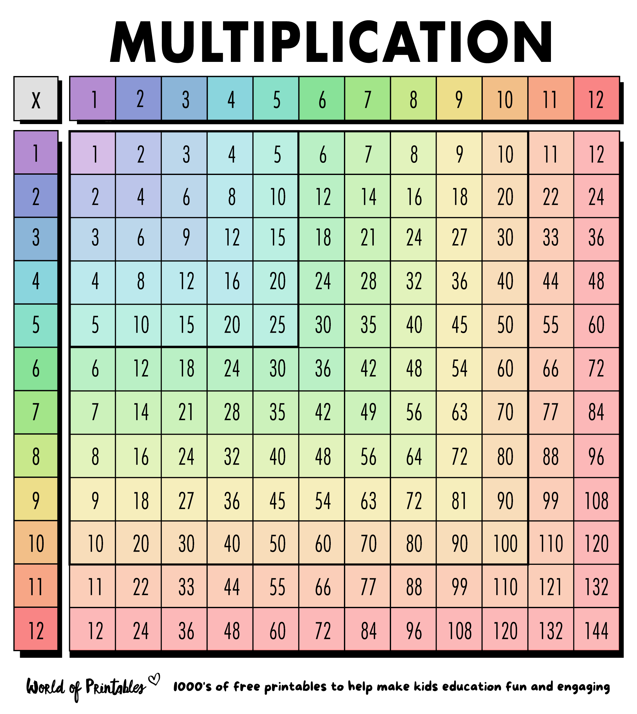 Multiplication Chart 20 X 20