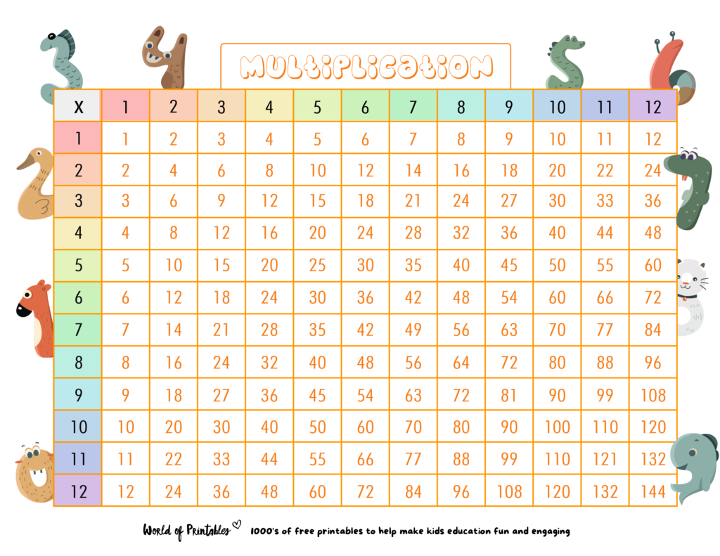 Free Printable Multiplication Table for kids