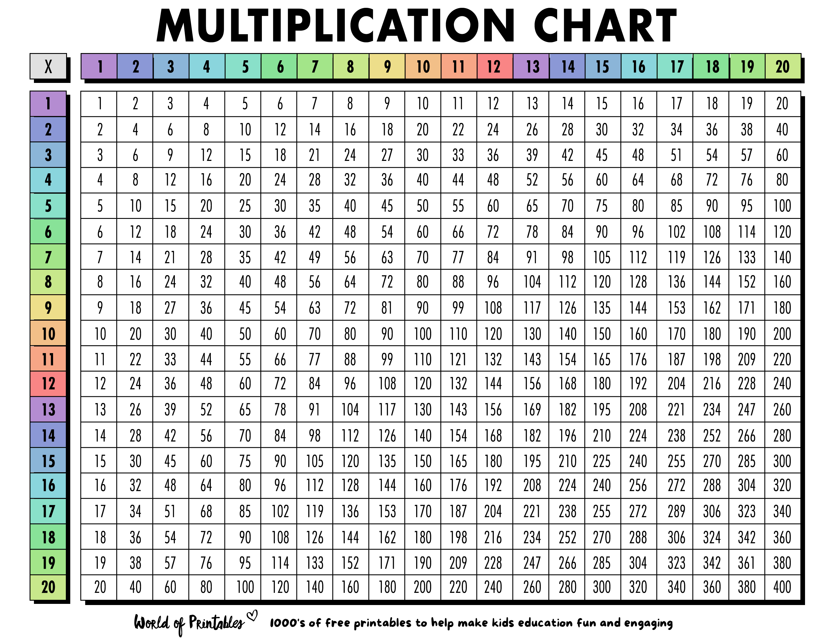 Multiplication Chart Printables