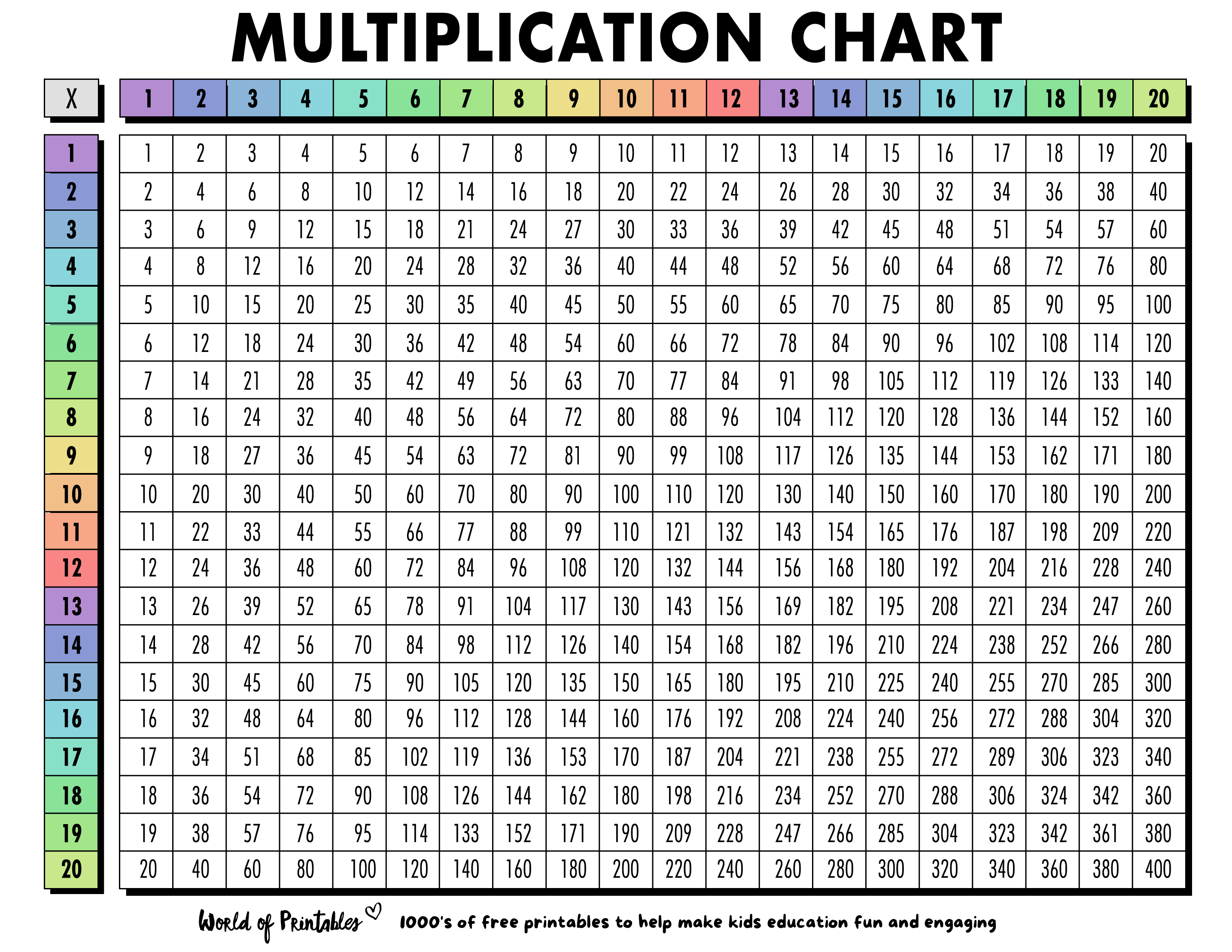 10 Viral Multiplication Chart Printable 1 20