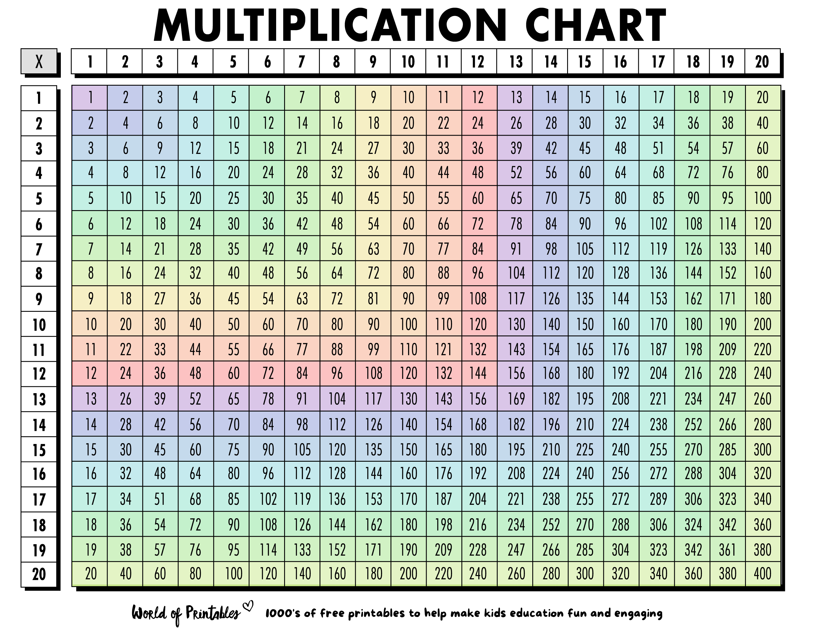 multiplication-table-1-20-printable-brokeasshome