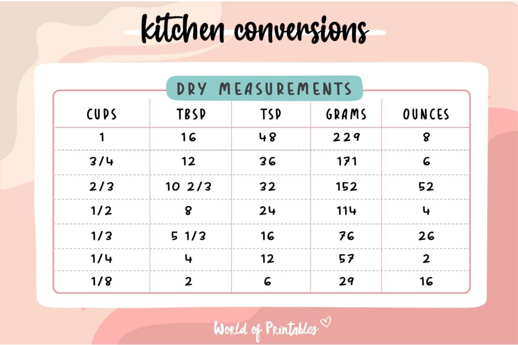 Kitchen Conversions with dry measurements