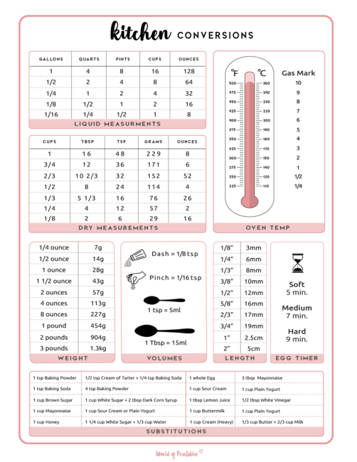 Kitchen Conversions - World of Printables