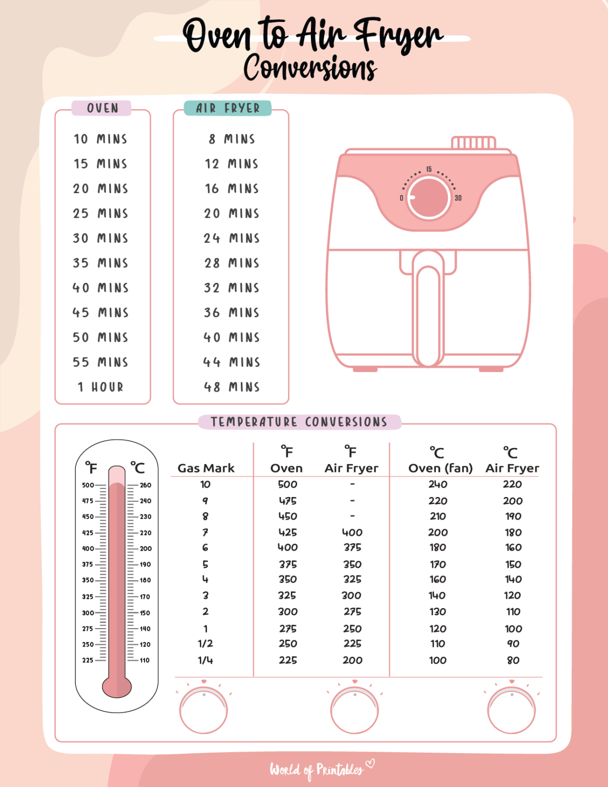 Oven Conversion Temps Oven Conversion Temps