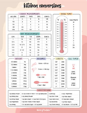 Kitchen Conversions - World of Printables