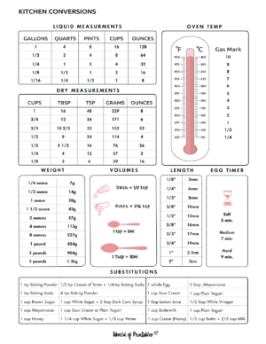 Kitchen Conversions - World of Printables