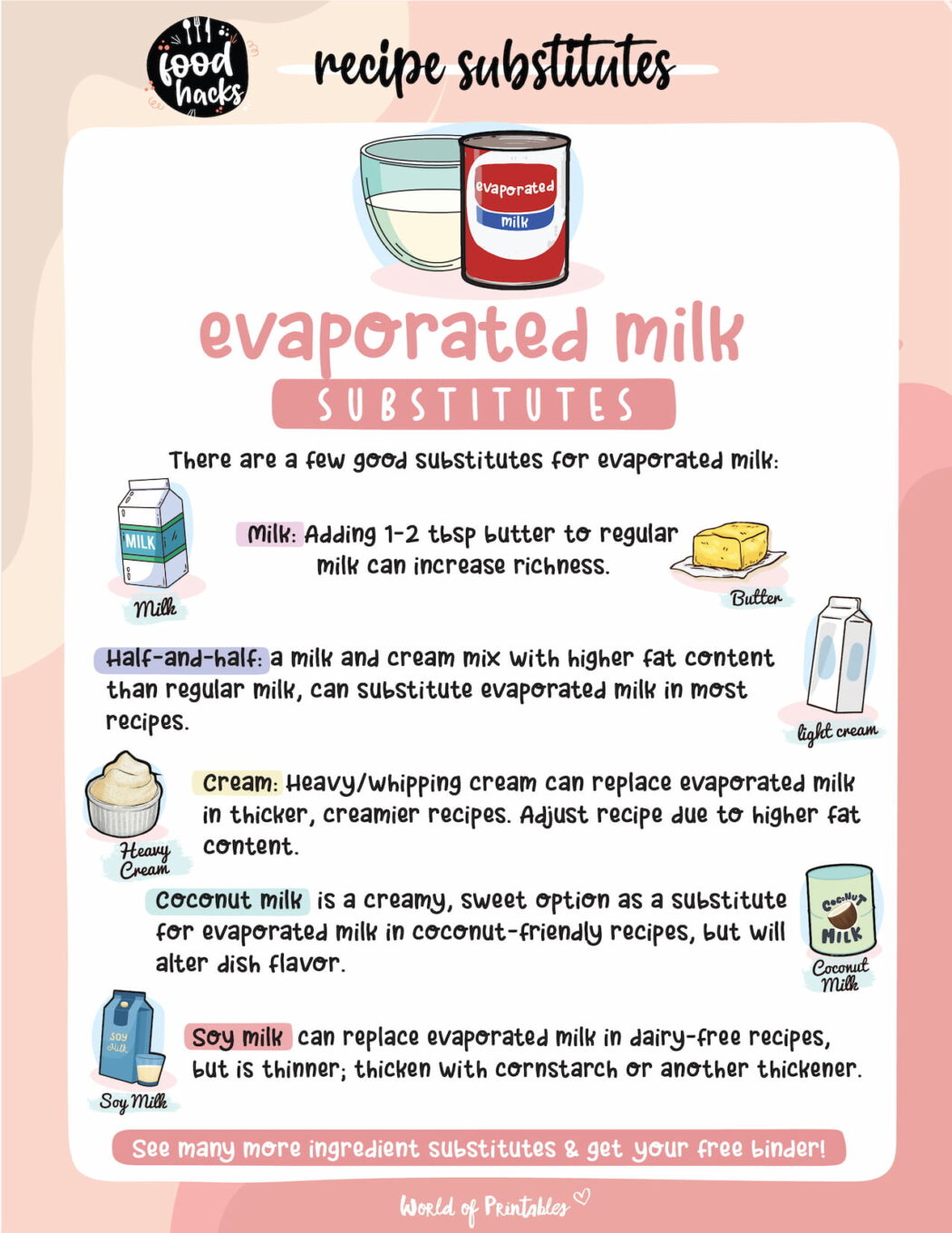 Evaporated Milk Substitutes - World Of Printables