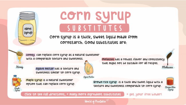 Substitutes for corn syrup