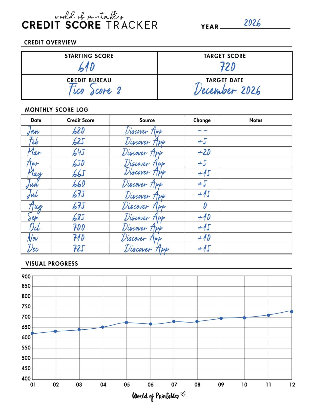 Credit Score Tracker Example