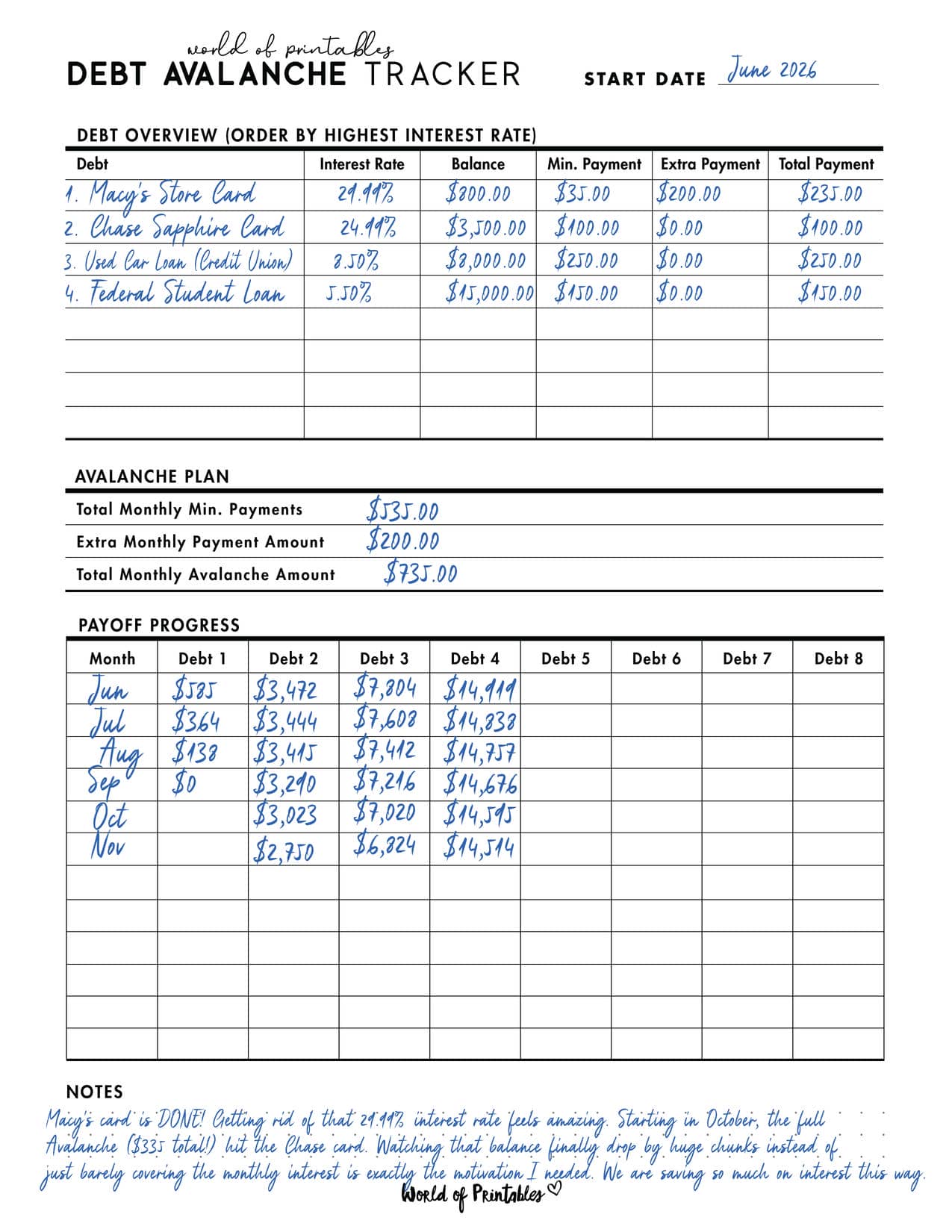 Debt Avalanche Tracker Example