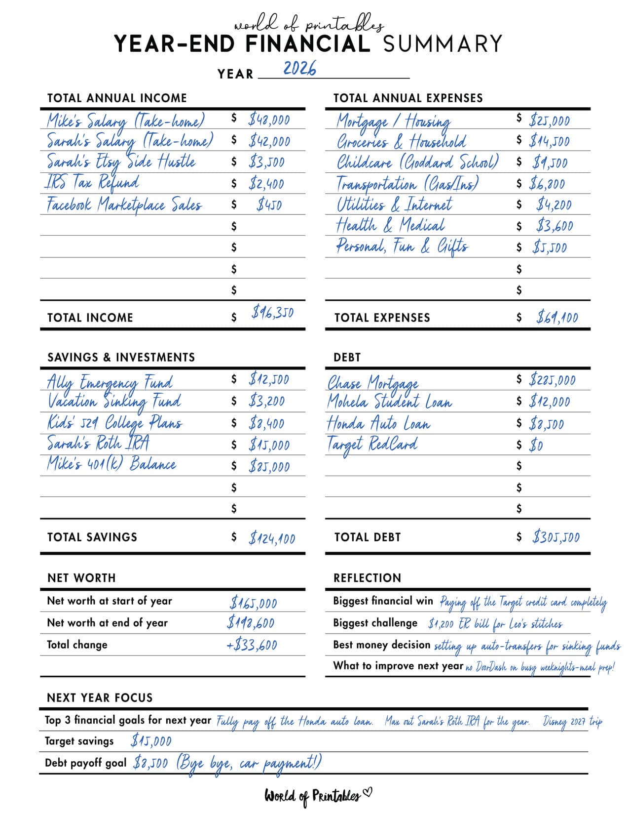 Year-End Financial Summary Example