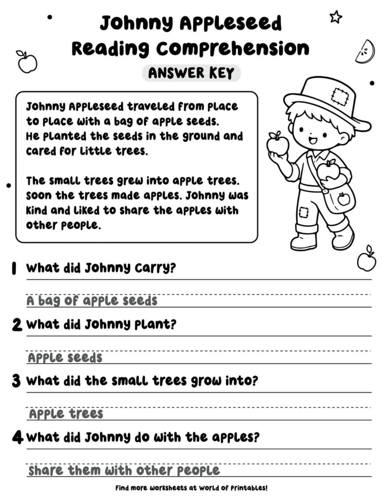 Johnny Appleseed Reading Comprehension - Answer Key