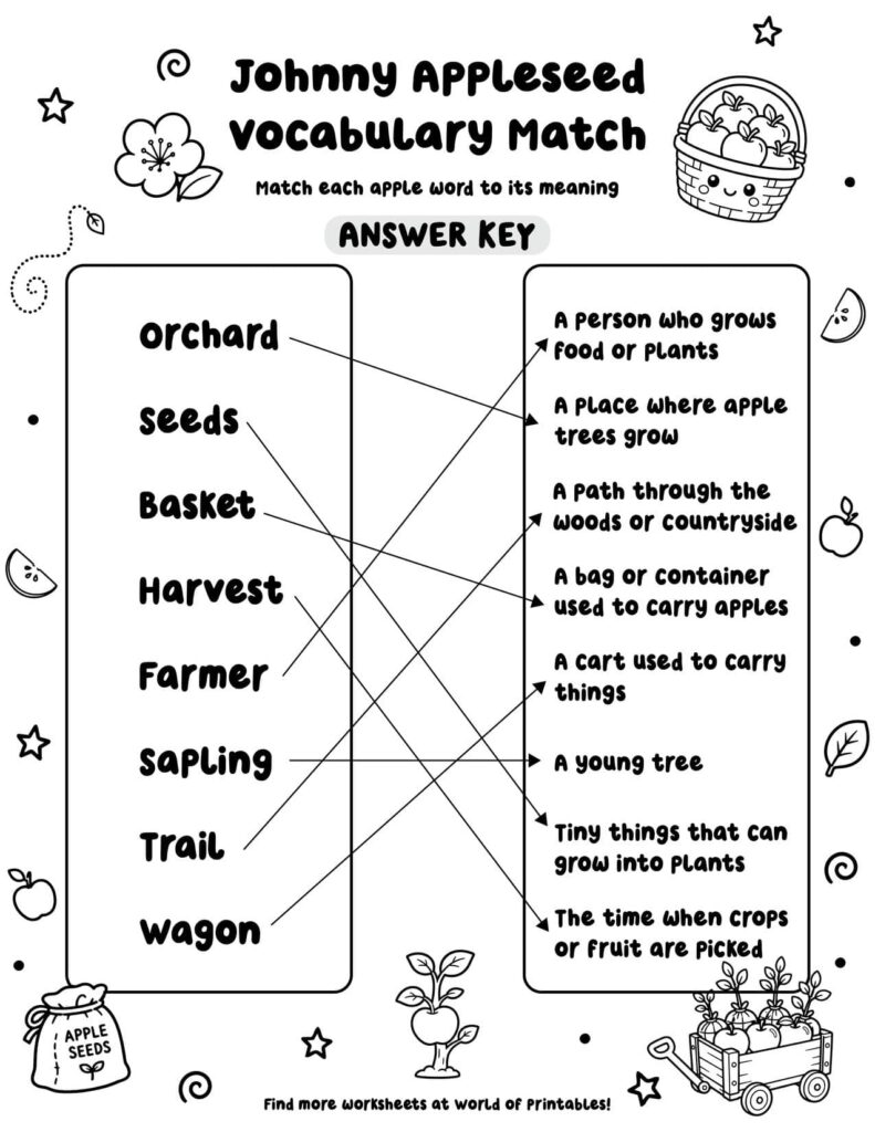 Johnny Appleseed Vocabulary Match - Answer Sheet