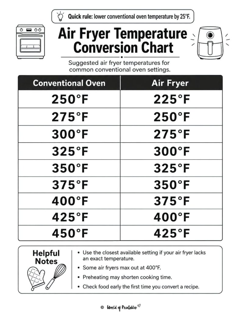 Air Fryer Temperature Conversion Chart