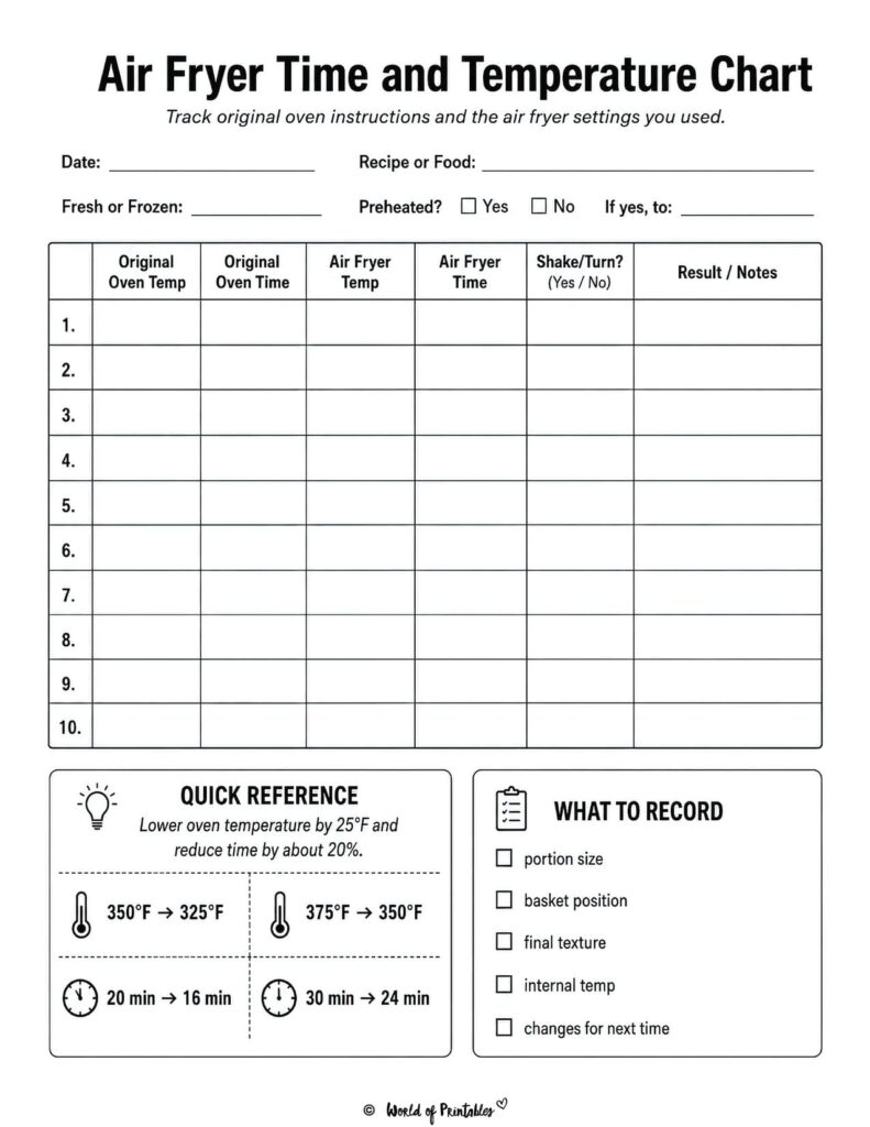 Air Fryer Time and Temperature Chart