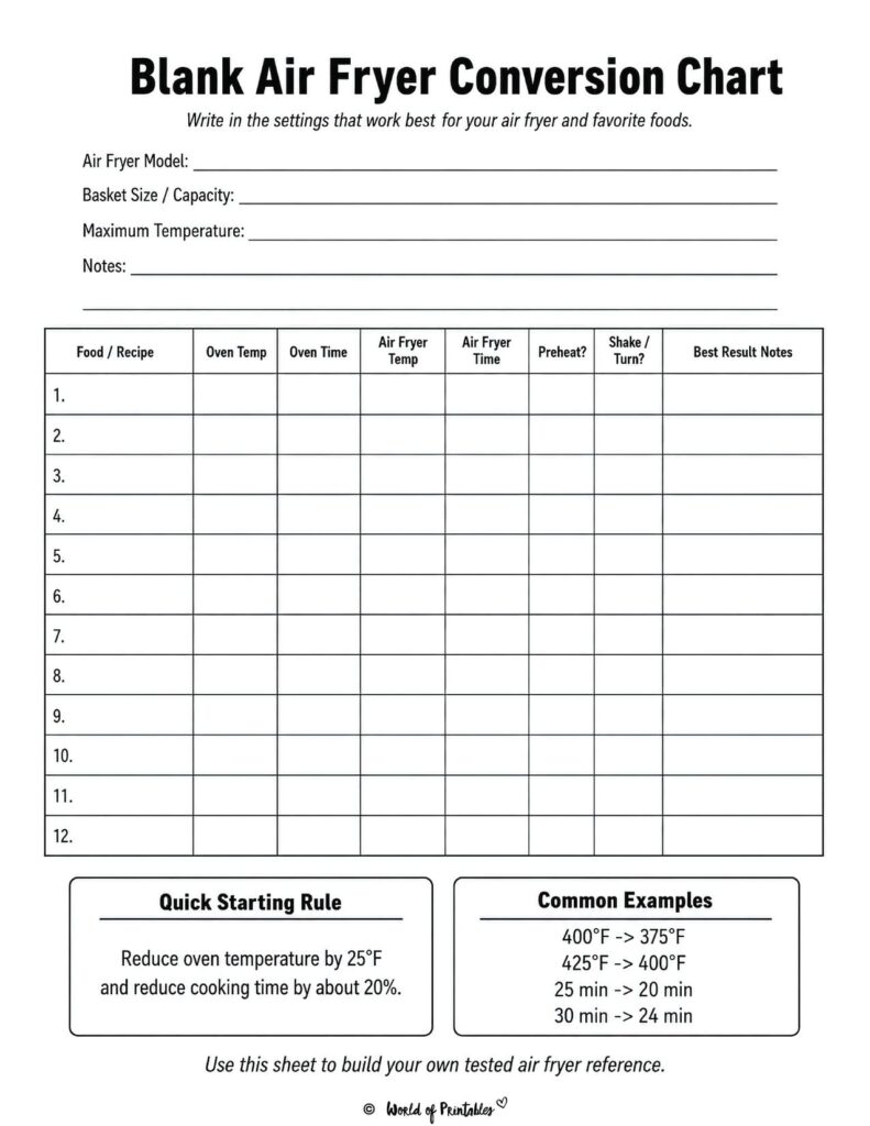 Blank Air Fryer Conversion Chart