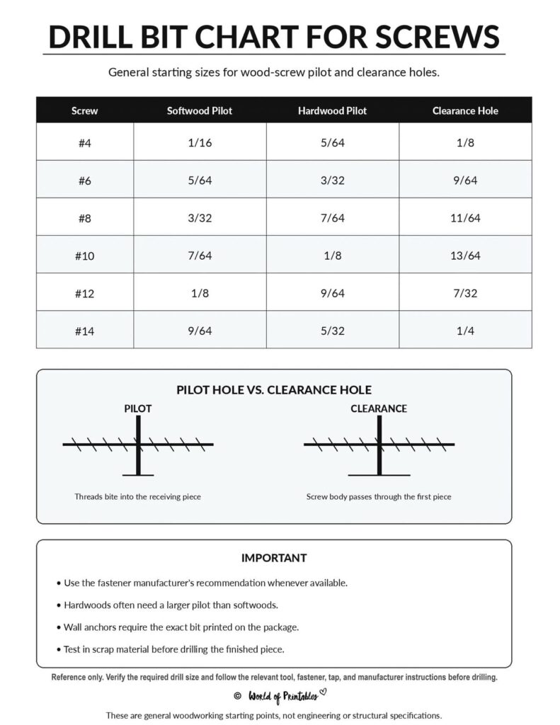 Drill Bit Chart for Screws