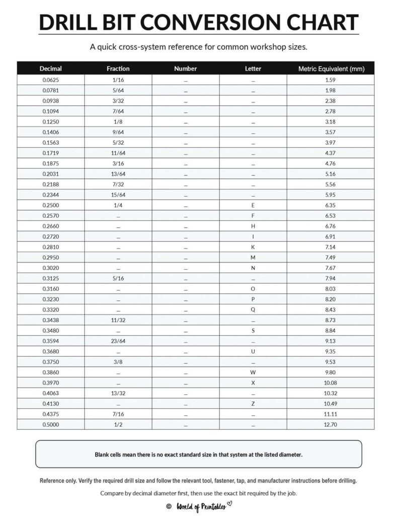Drill Bit Conversion Chart