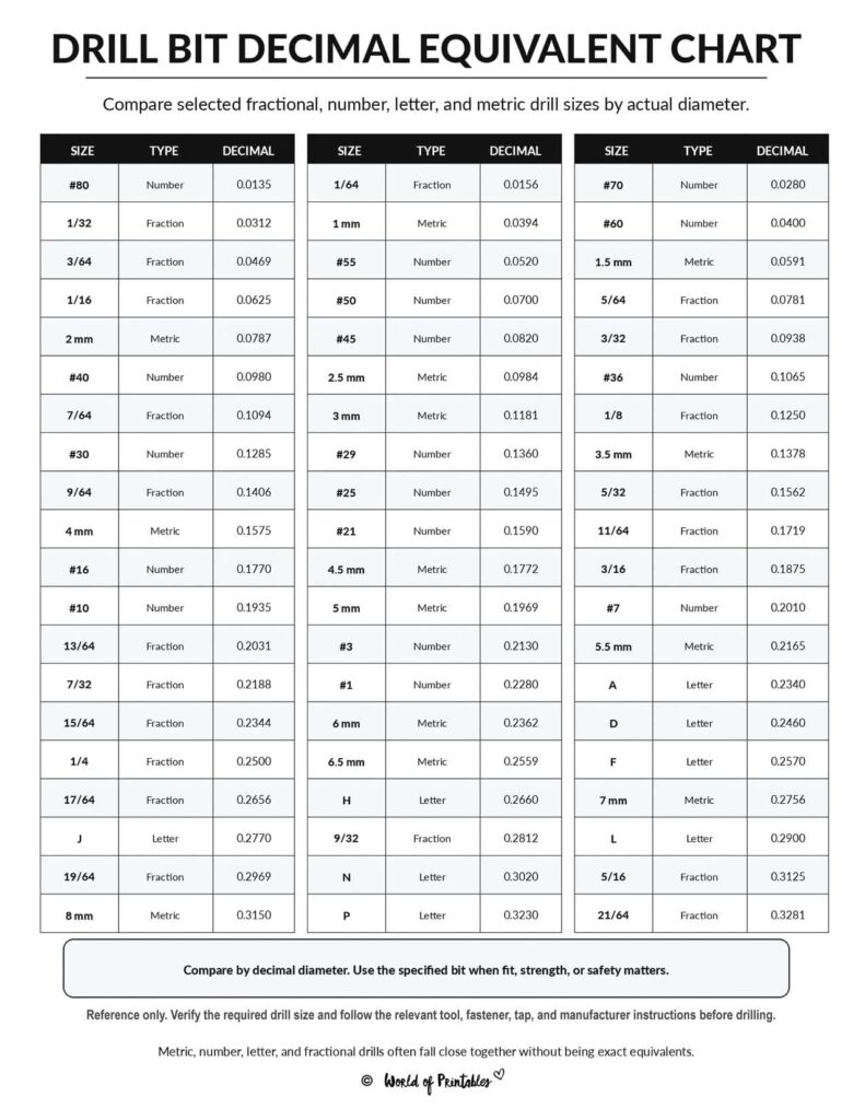 Drill Bit Decimal Equivalent Chart