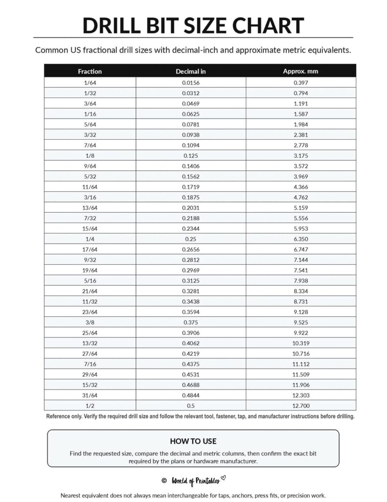 Drill Bit Size Chart