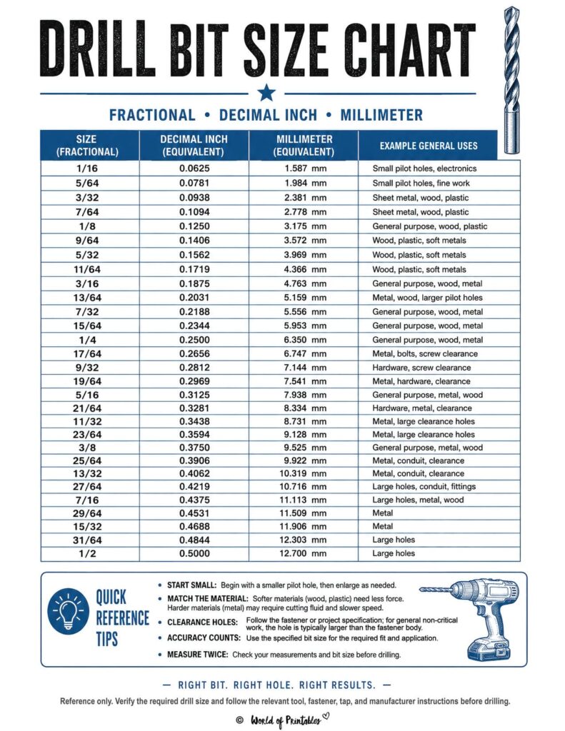 Drill Bit Size Chart