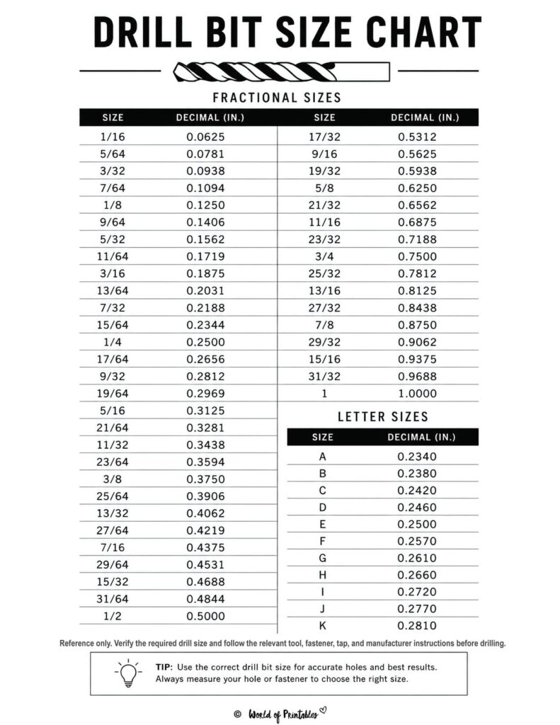 Drill Bit Size Chart