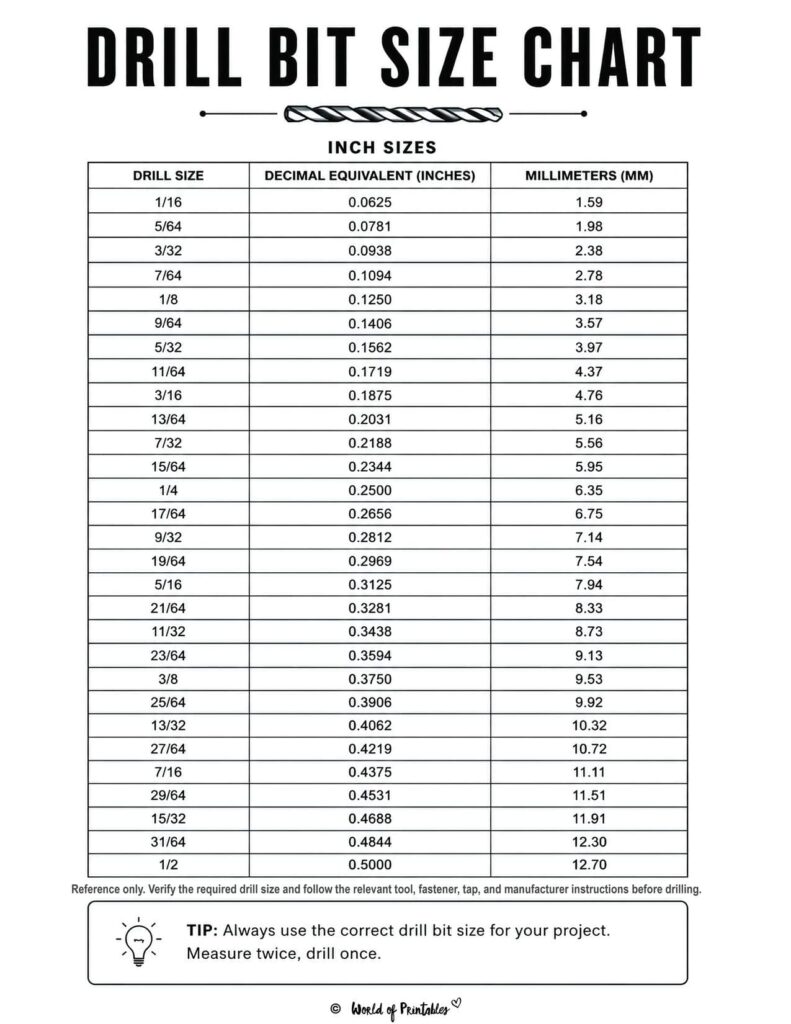 Drill Bit Size Chart