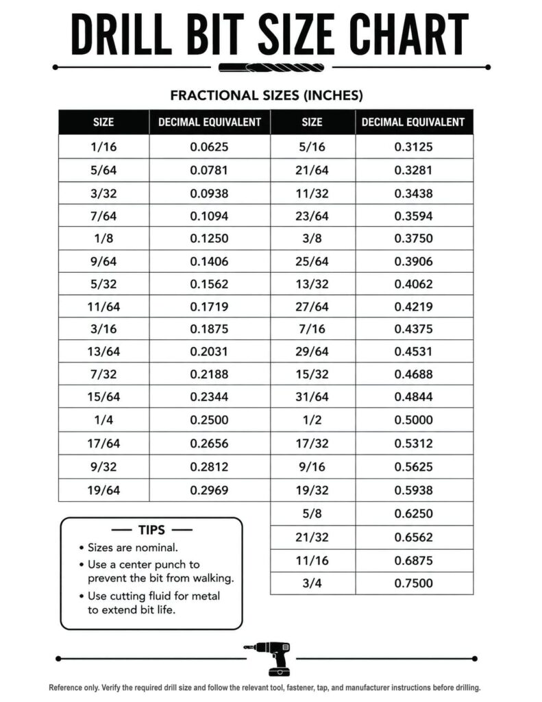 Drill Bit Size Chart