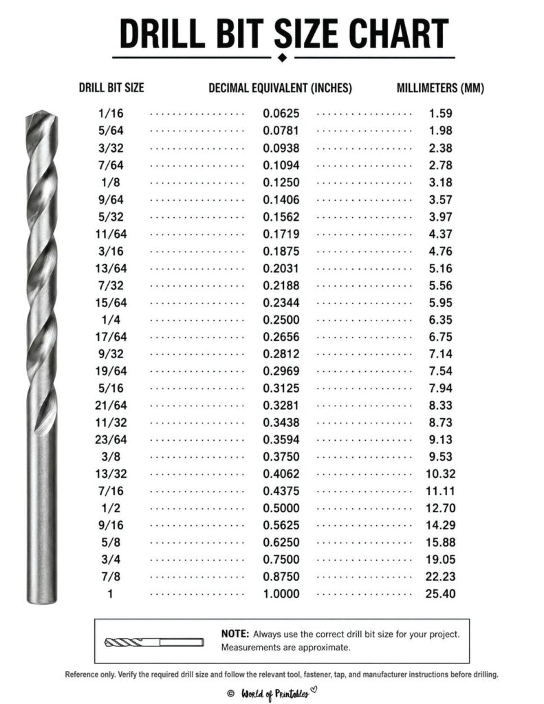 Drill Bit Size Chart