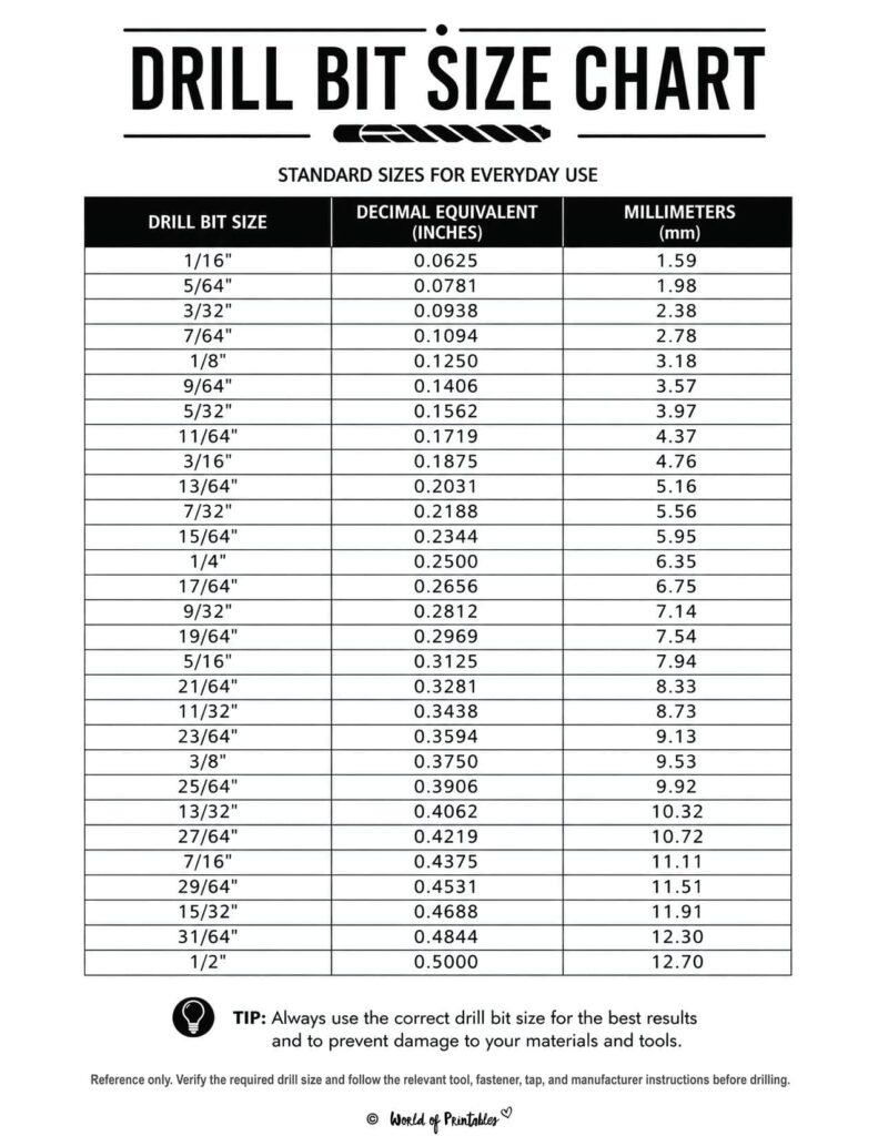 Drill Bit Size Chart