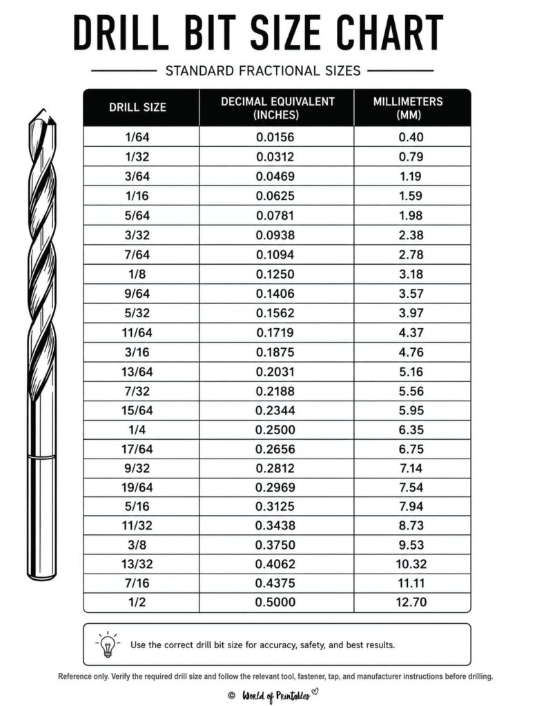 Drill Bit Size Chart