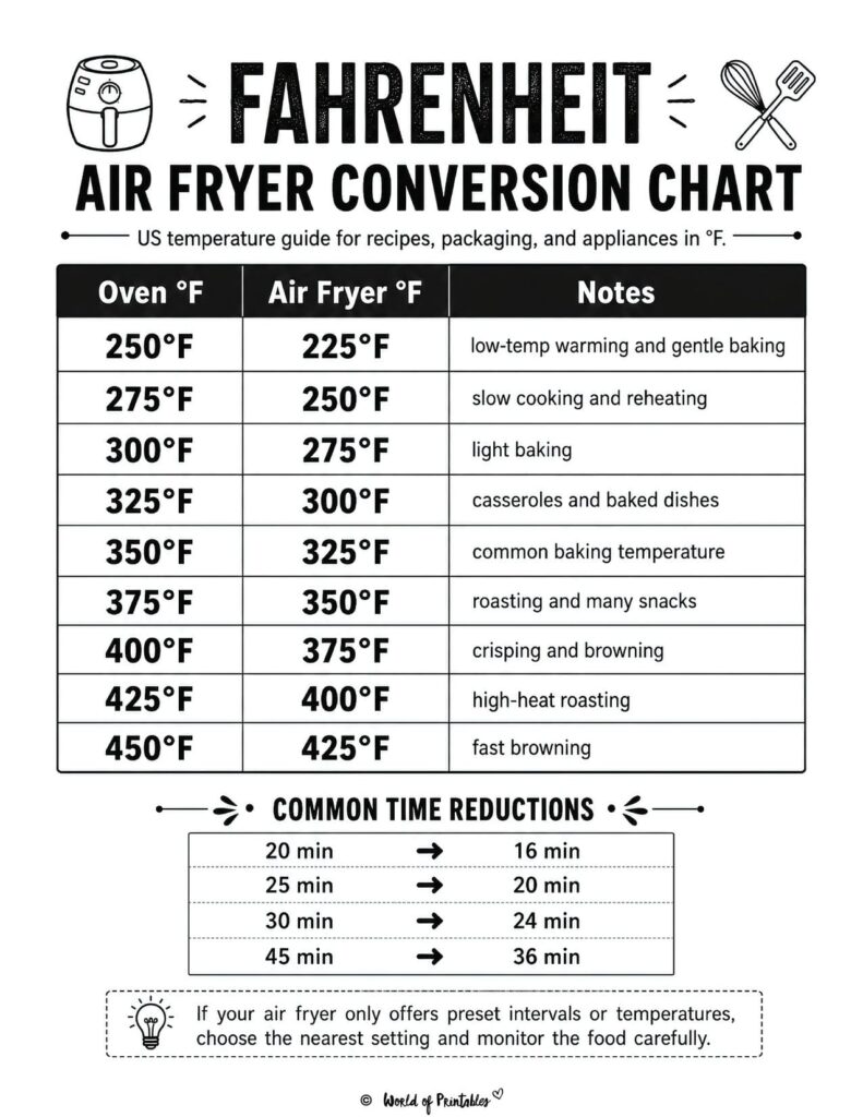 Fahrenheit Air Fryer Conversion Chart