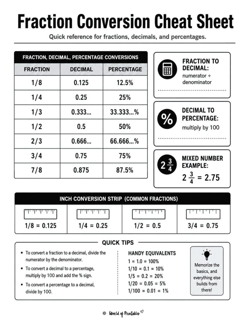 Fraction Conversion Cheat Sheet