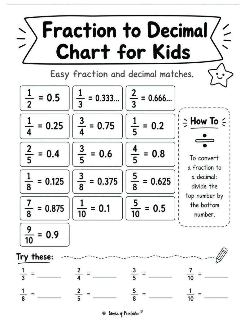 Fraction to Decimal Chart for Kids