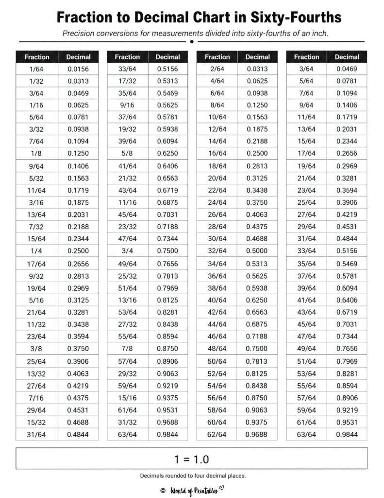 Fraction to Decimal Chart in Sixty-Fourths