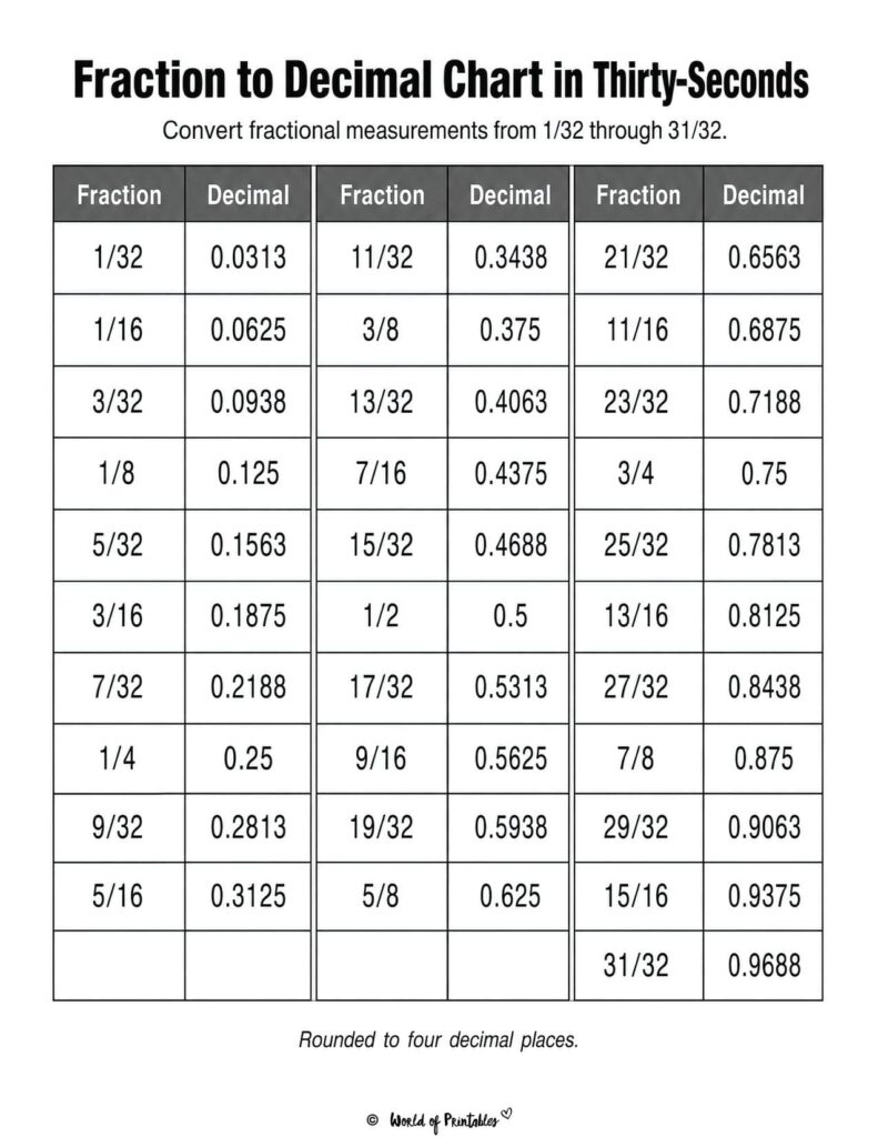 Fraction to Decimal Chart in Thirty-Seconds