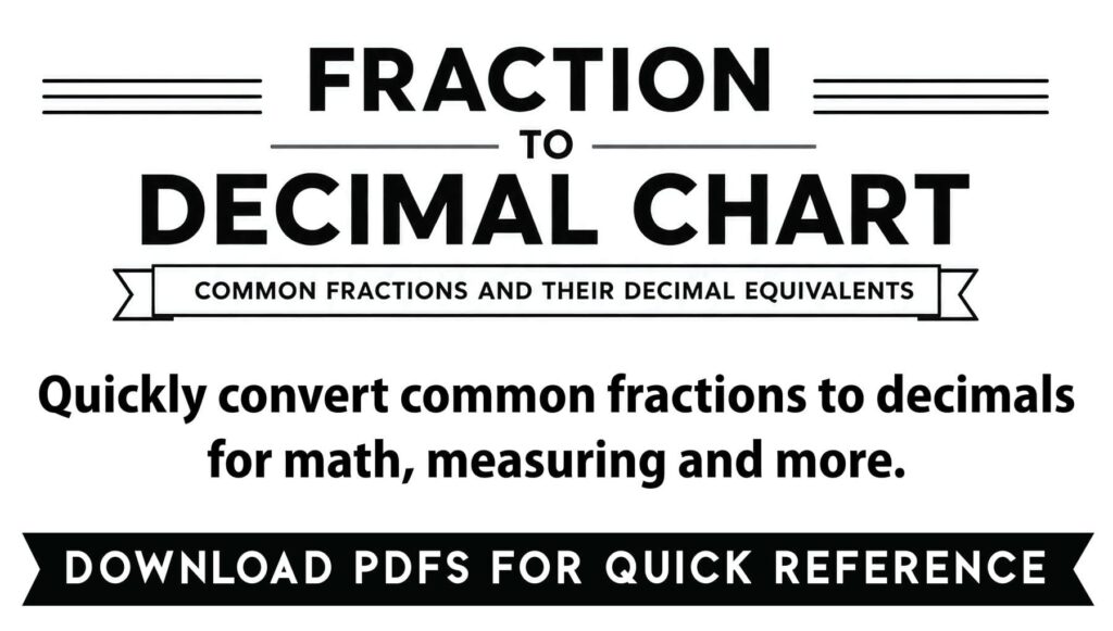 Fraction to Decimal Featured