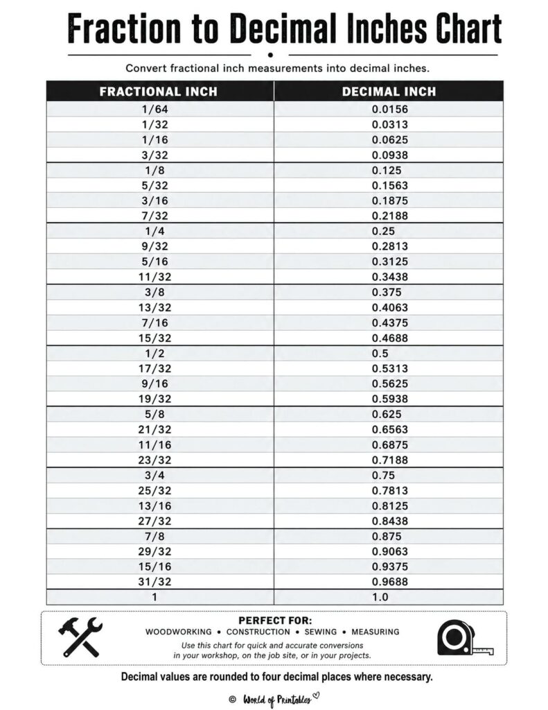 Fraction to Decimal Inches Chart